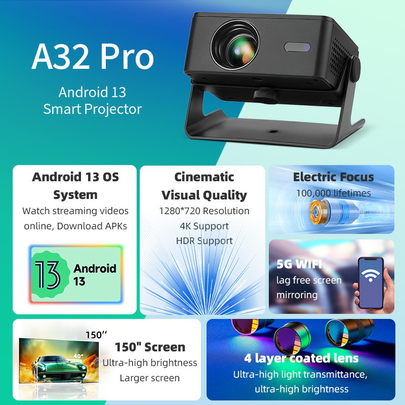 AUN A32 Pro Android 13 Projekt – Home Cinema Focal recenzja i cena
