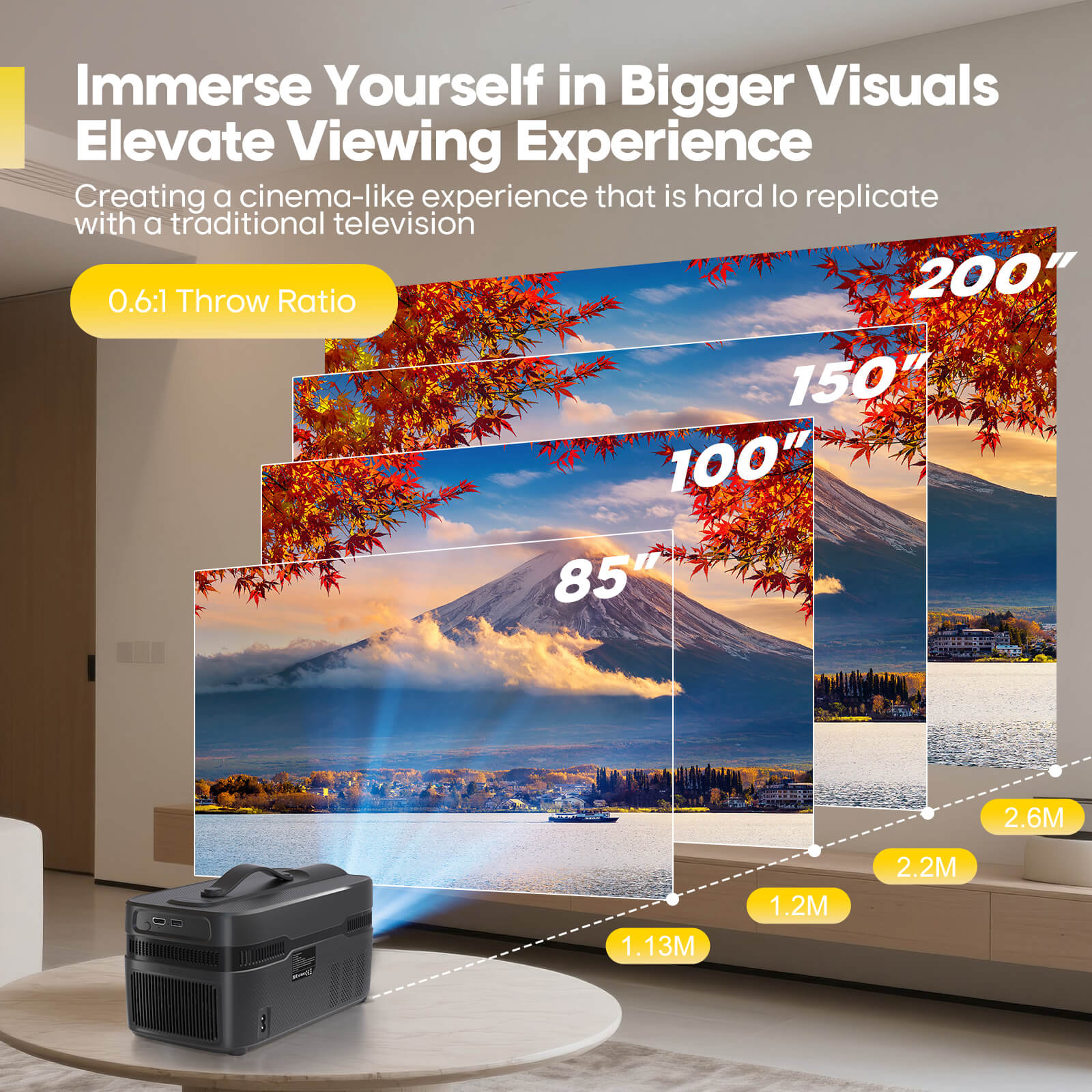 Projektor Magcubic 900ANSI HY4 – Home Cinema Focal recenzja i cena